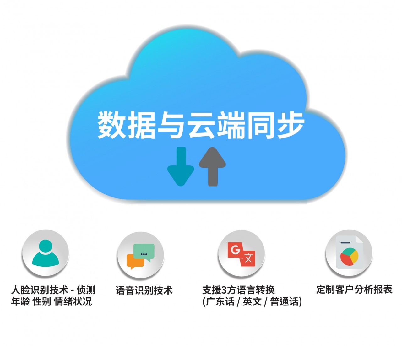 R03 website cloud