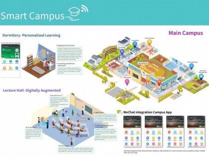 <a href='/wp-includes/essays/Smart Library and Smart Campus_Journal of Service Science and Management_20181128.pdf' target='_blank'><Strong>智能图书馆及智能校园 Hubert C. Y. Chan , Linus Chan</Strong></a>