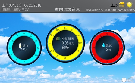 airquality